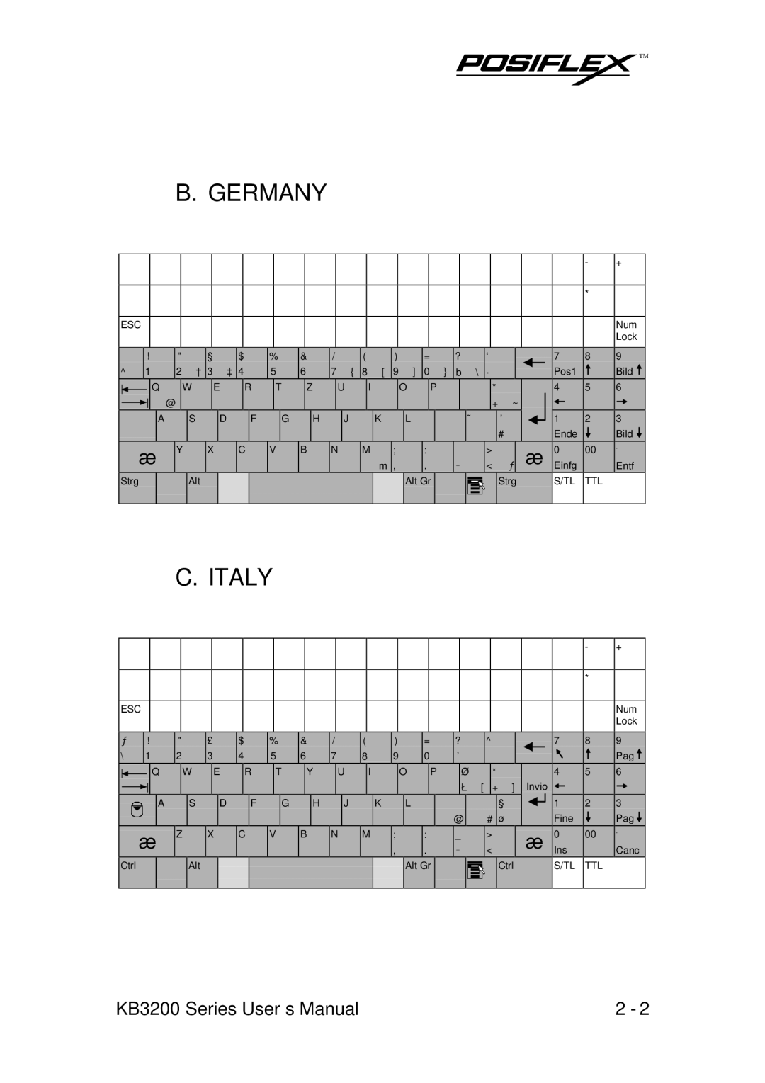 POSIFLEX Business Machines KB3200 user manual Germany, Italy 