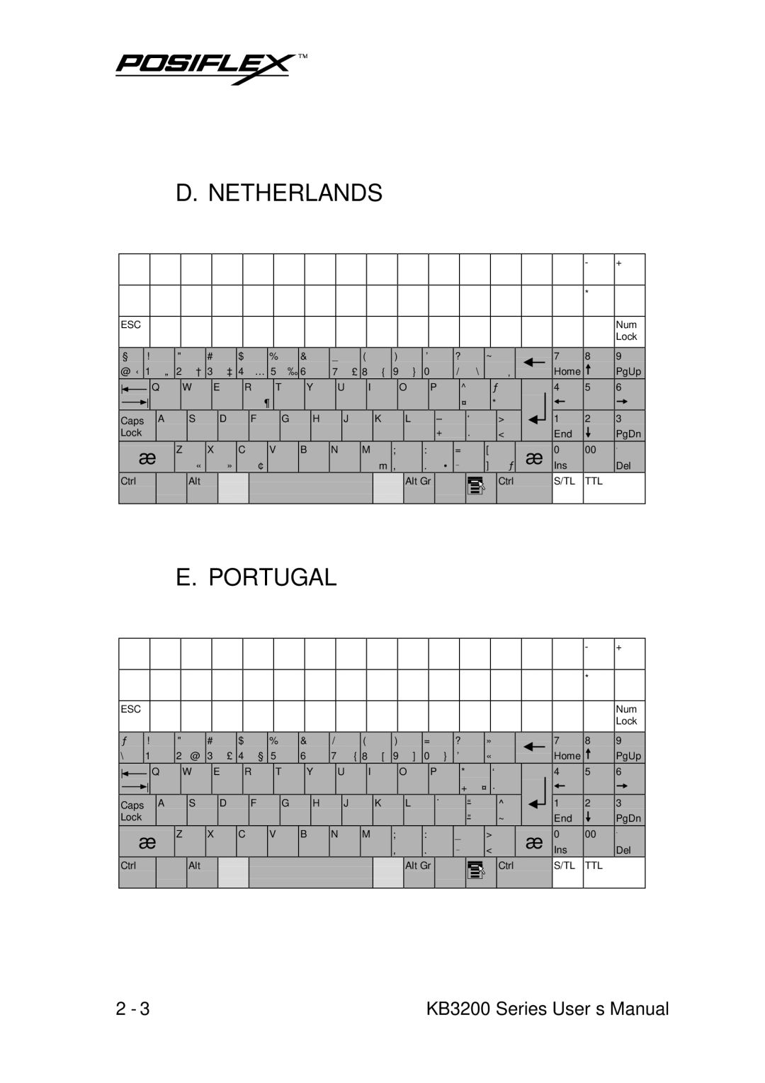 POSIFLEX Business Machines KB3200 user manual Netherlands, Portugal 