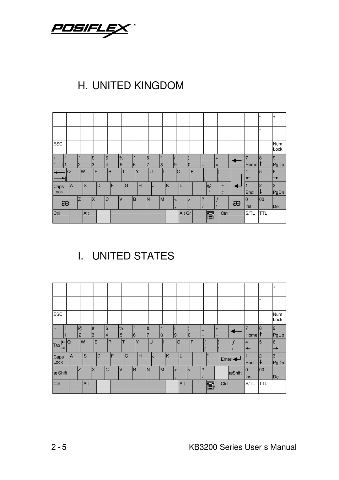 POSIFLEX Business Machines KB3200 user manual United Kingdom, United States 