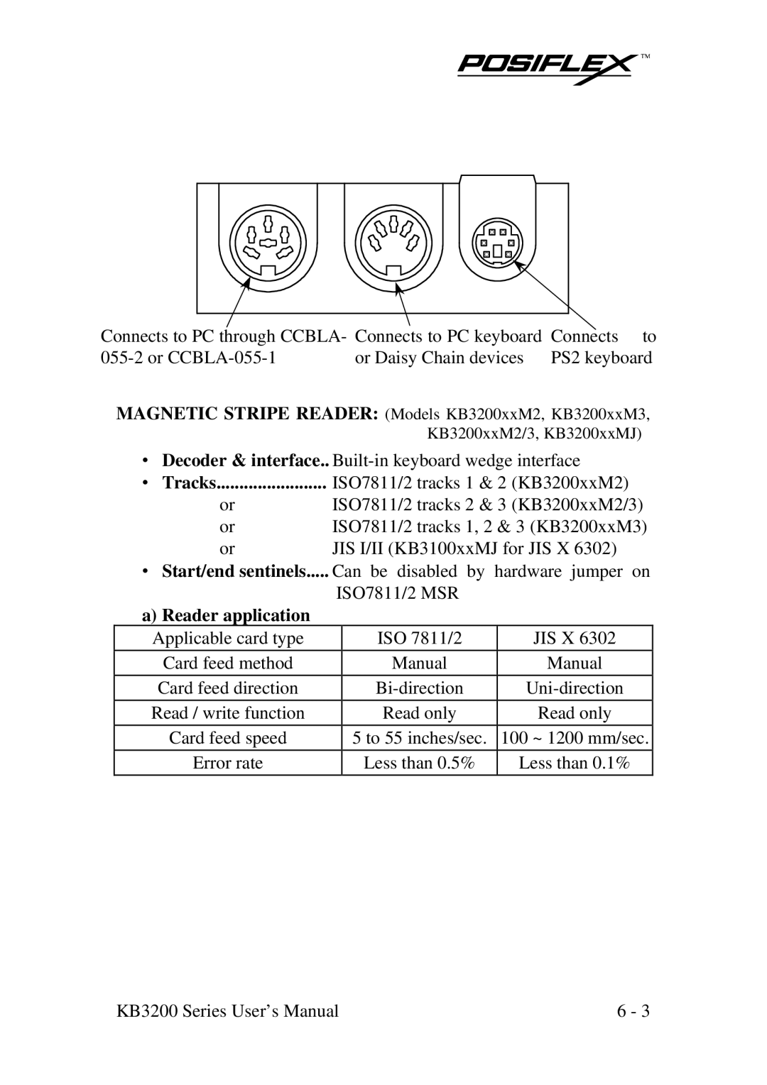 POSIFLEX Business Machines KB3200 user manual Reader application 