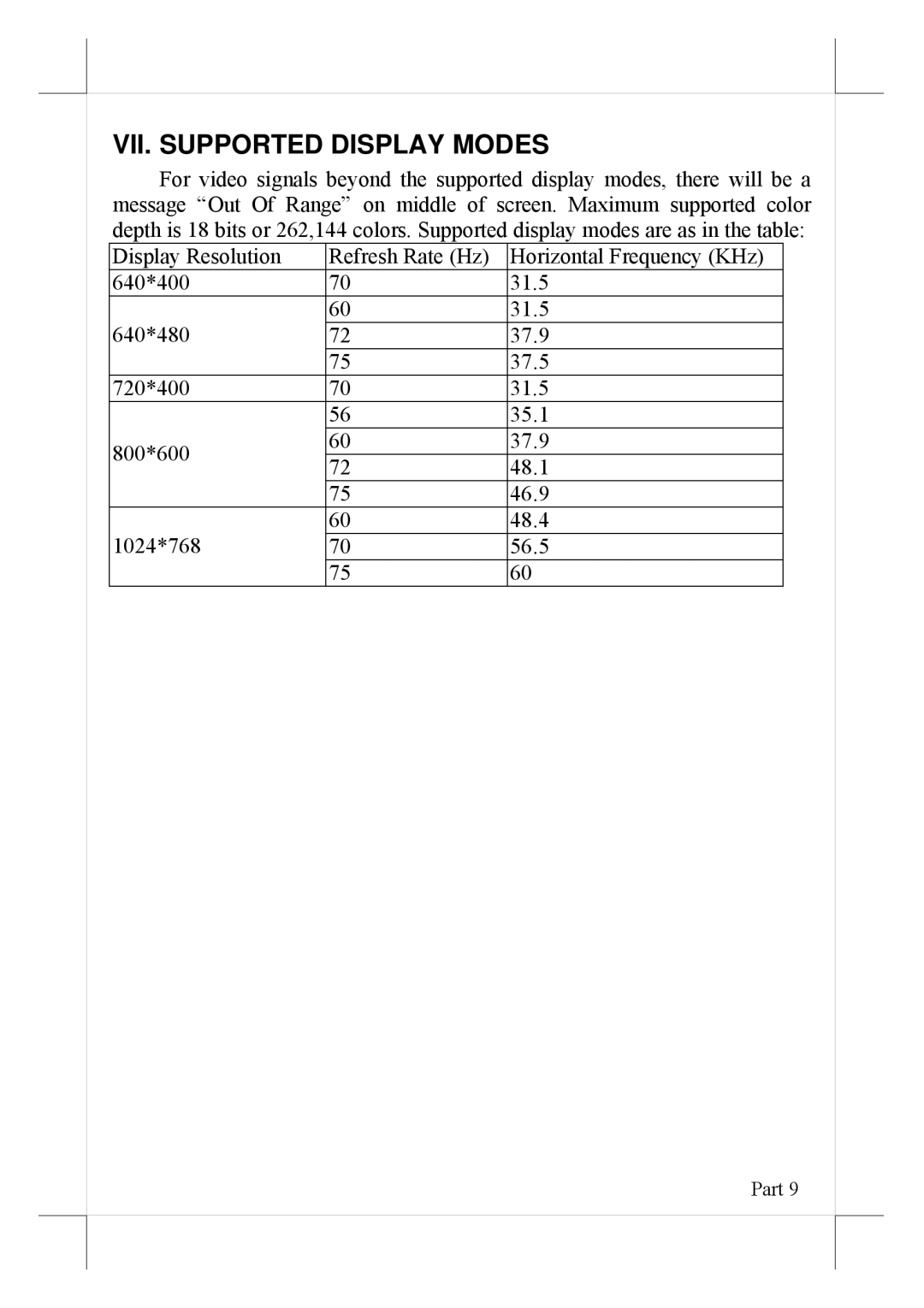 POSIFLEX Business Machines LM-6601 user manual VII. Supported Display Modes 