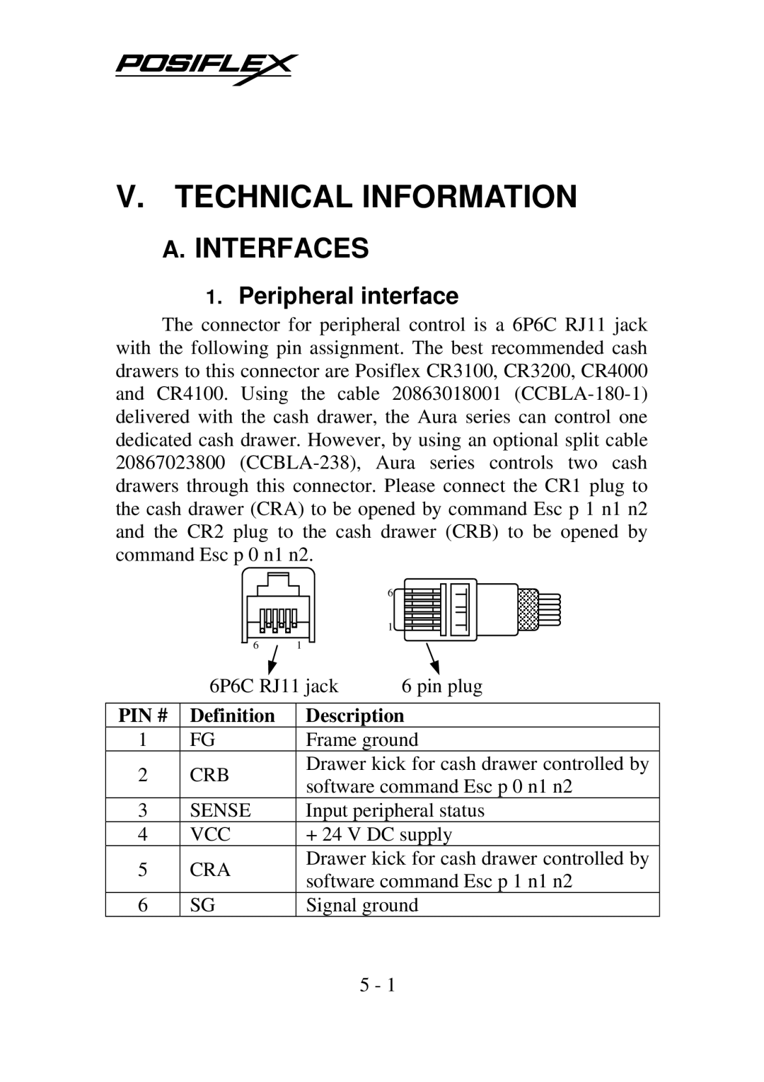 POSIFLEX Business Machines PP-7000IIUSB, Posiflex Thermal Printer warranty Interfaces, Peripheral interface 