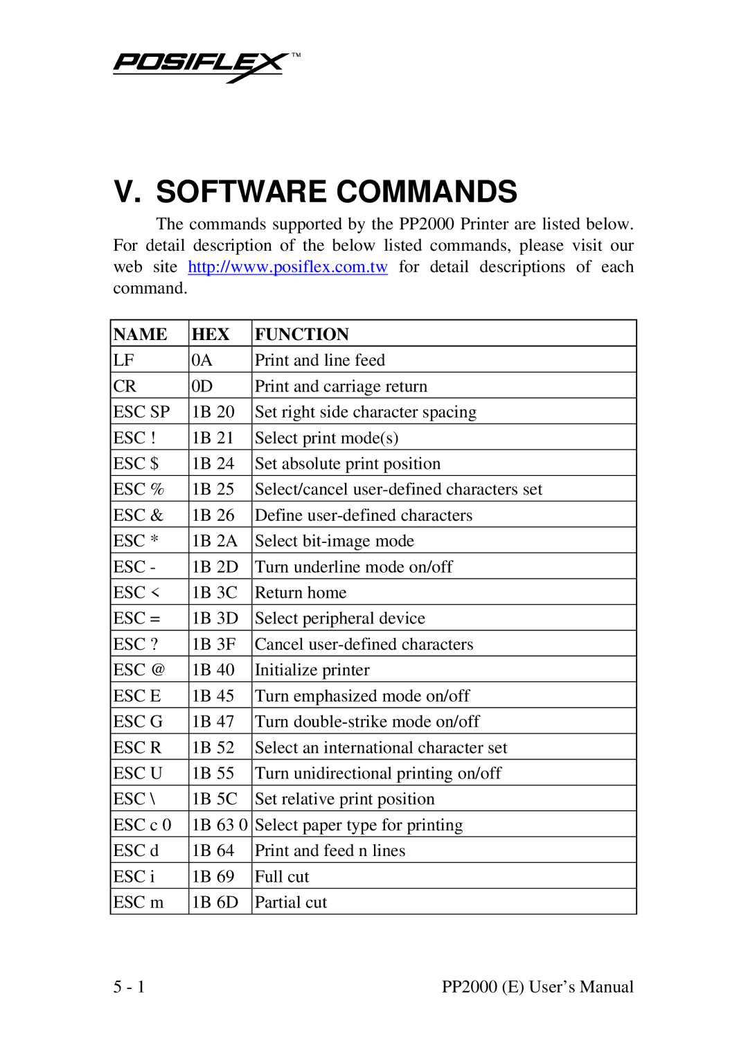 POSIFLEX Business Machines PP2000 manual Software Commands, Name HEX Function 