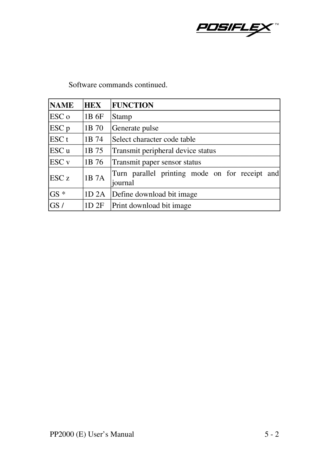 POSIFLEX Business Machines PP2000 manual Software commands 