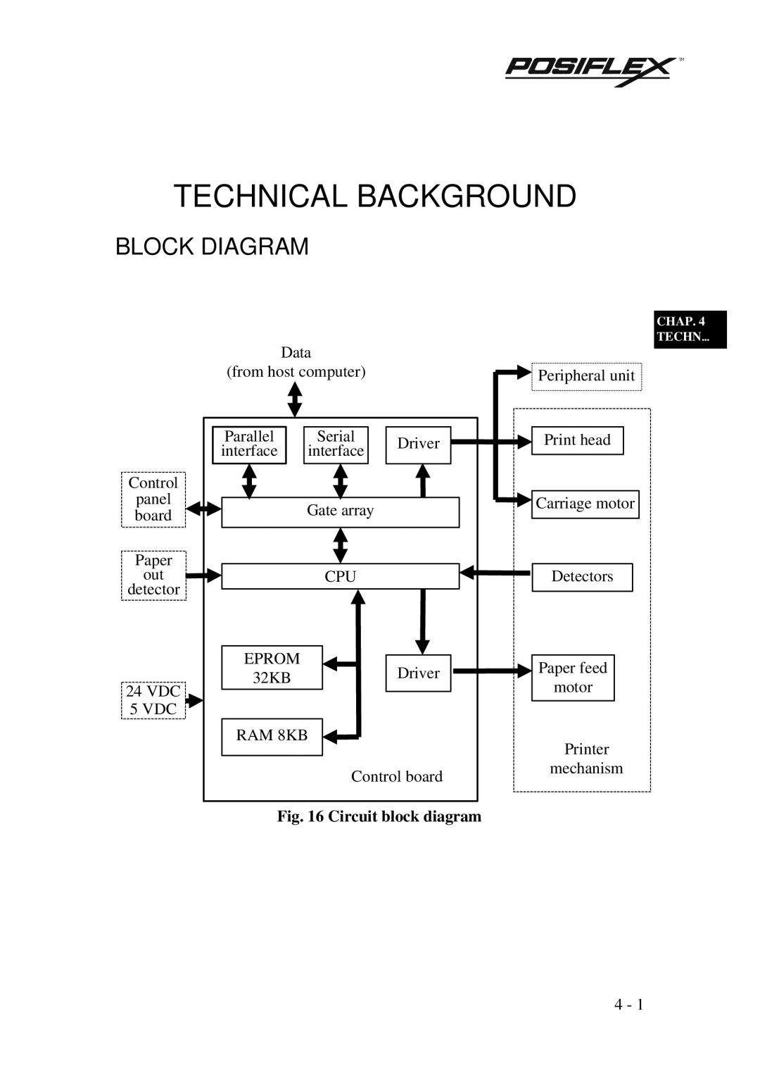 POSIFLEX Business Machines PP3000 manual Block Diagram, Circuit block diagram 