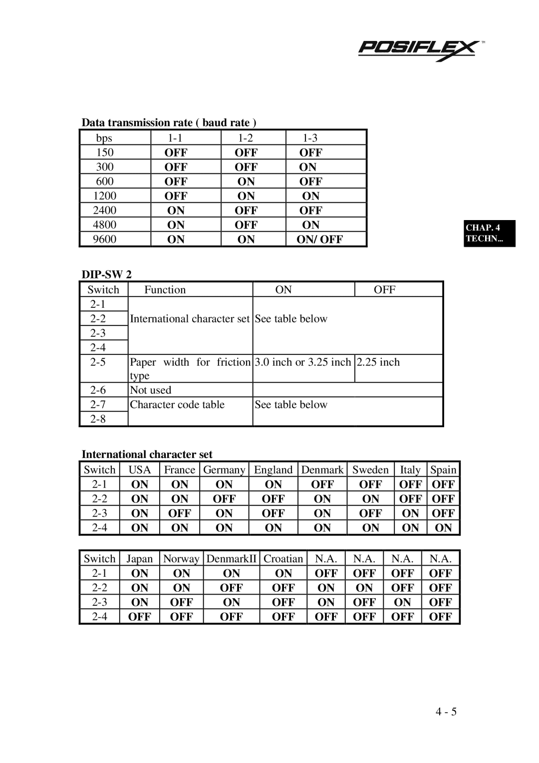 POSIFLEX Business Machines PP3000 manual On/ Off Dip-Sw, Usa 