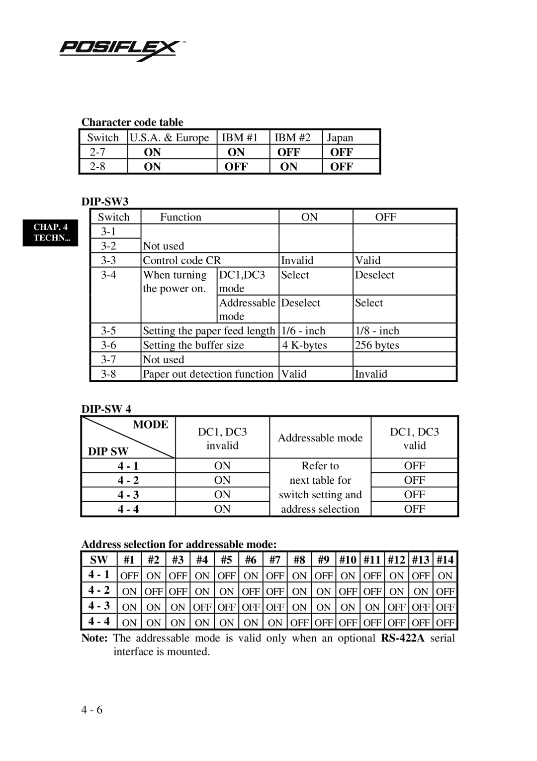 POSIFLEX Business Machines PP3000 manual Character code table, DIP-SW3, DIP-SW Mode, Dip Sw 