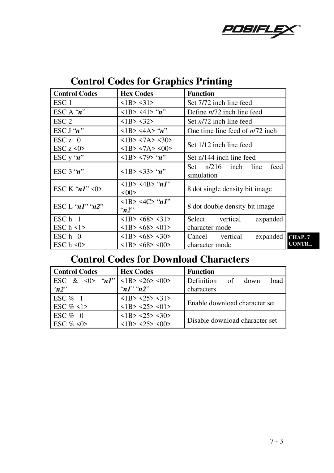 POSIFLEX Business Machines PP3000 manual Control Codes for Graphics Printing, Control Codes for Download Characters 