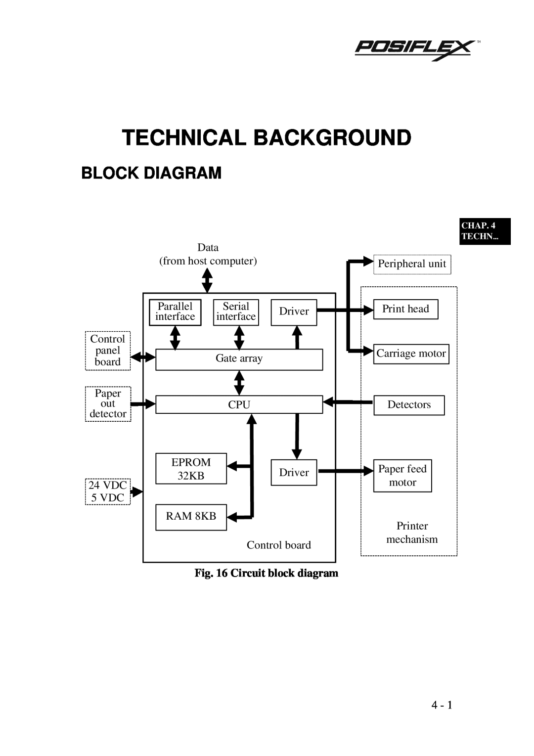 POSIFLEX Business Machines PP3000 manual Technical Background, Block Diagram, Circuit block diagram 