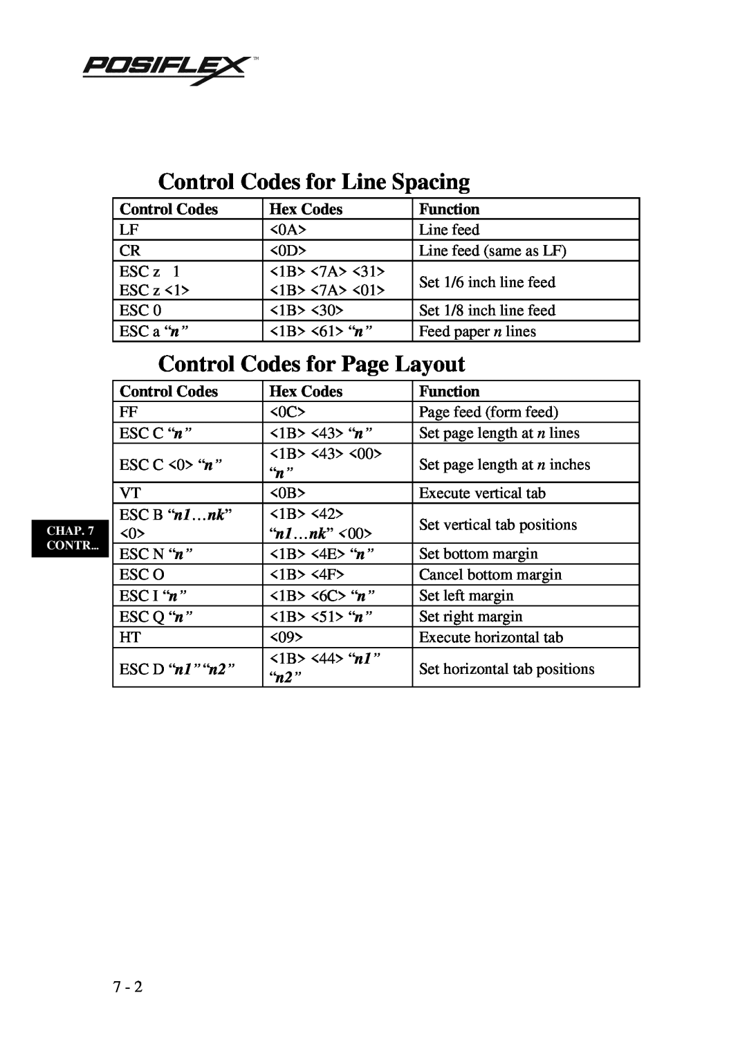 POSIFLEX Business Machines PP3000 Control Codes for Line Spacing, Control Codes for Page Layout, Hex Codes, Function, “n2” 