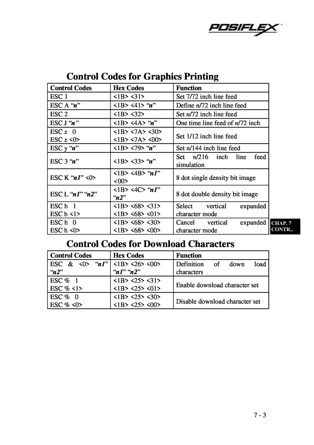 POSIFLEX Business Machines PP3000 Control Codes for Graphics Printing, Control Codes for Download Characters, Hex Codes 