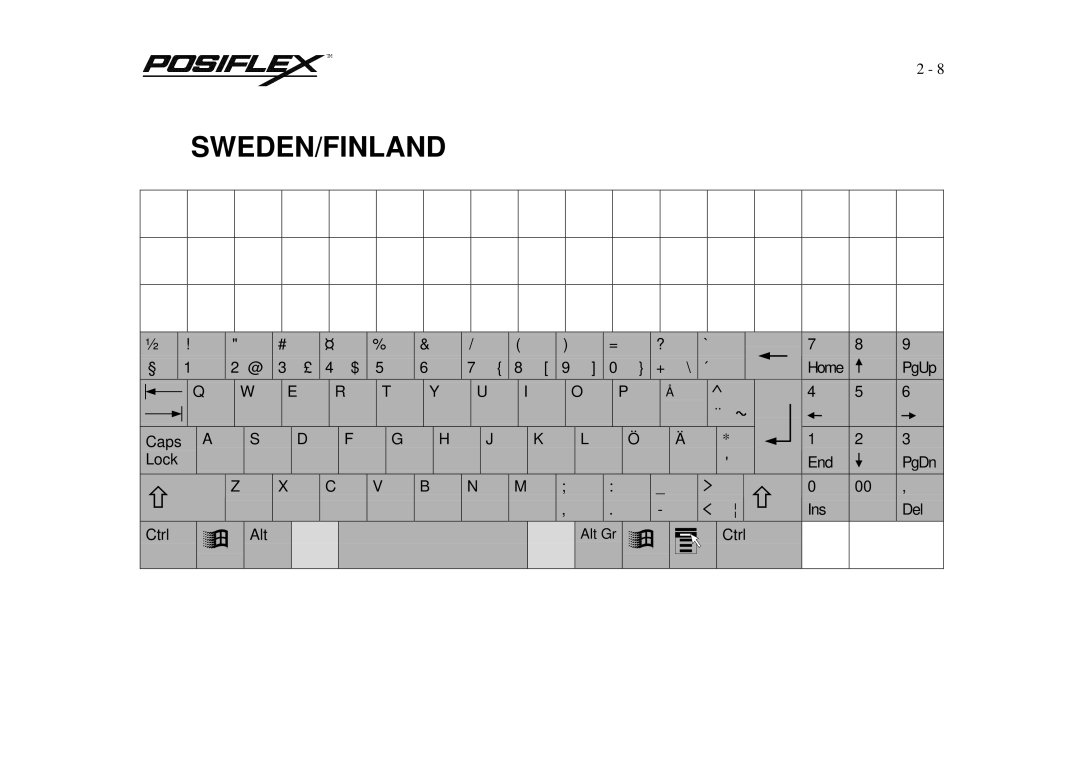 POSIFLEX Business Machines PST KB136 manual Sweden/Finland 