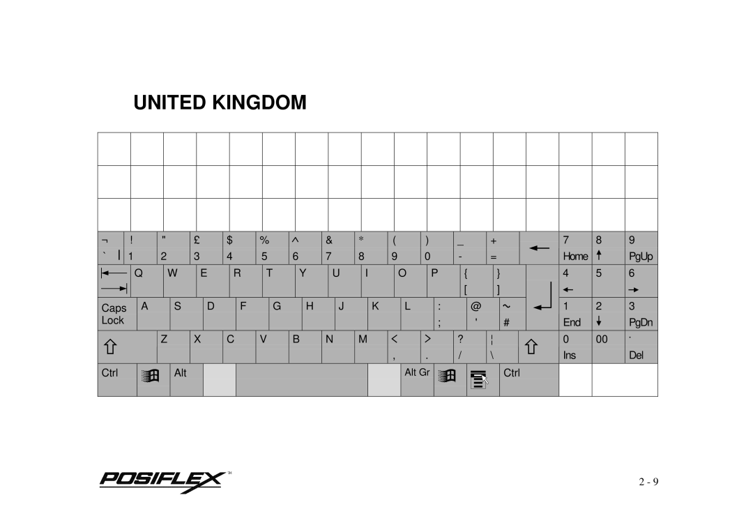 POSIFLEX Business Machines PST KB136 manual United Kingdom 