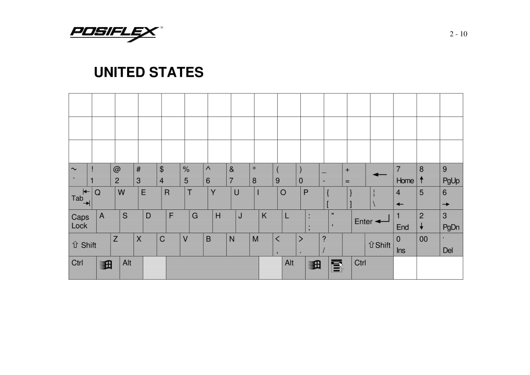 POSIFLEX Business Machines PST KB136 manual United States 