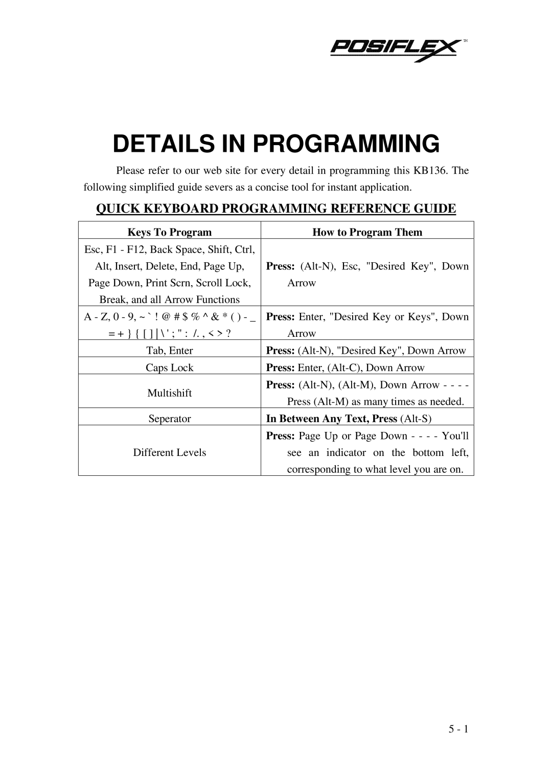 POSIFLEX Business Machines PST KB136 manual Details in Programming, Quick Keyboard Programming Reference Guide 