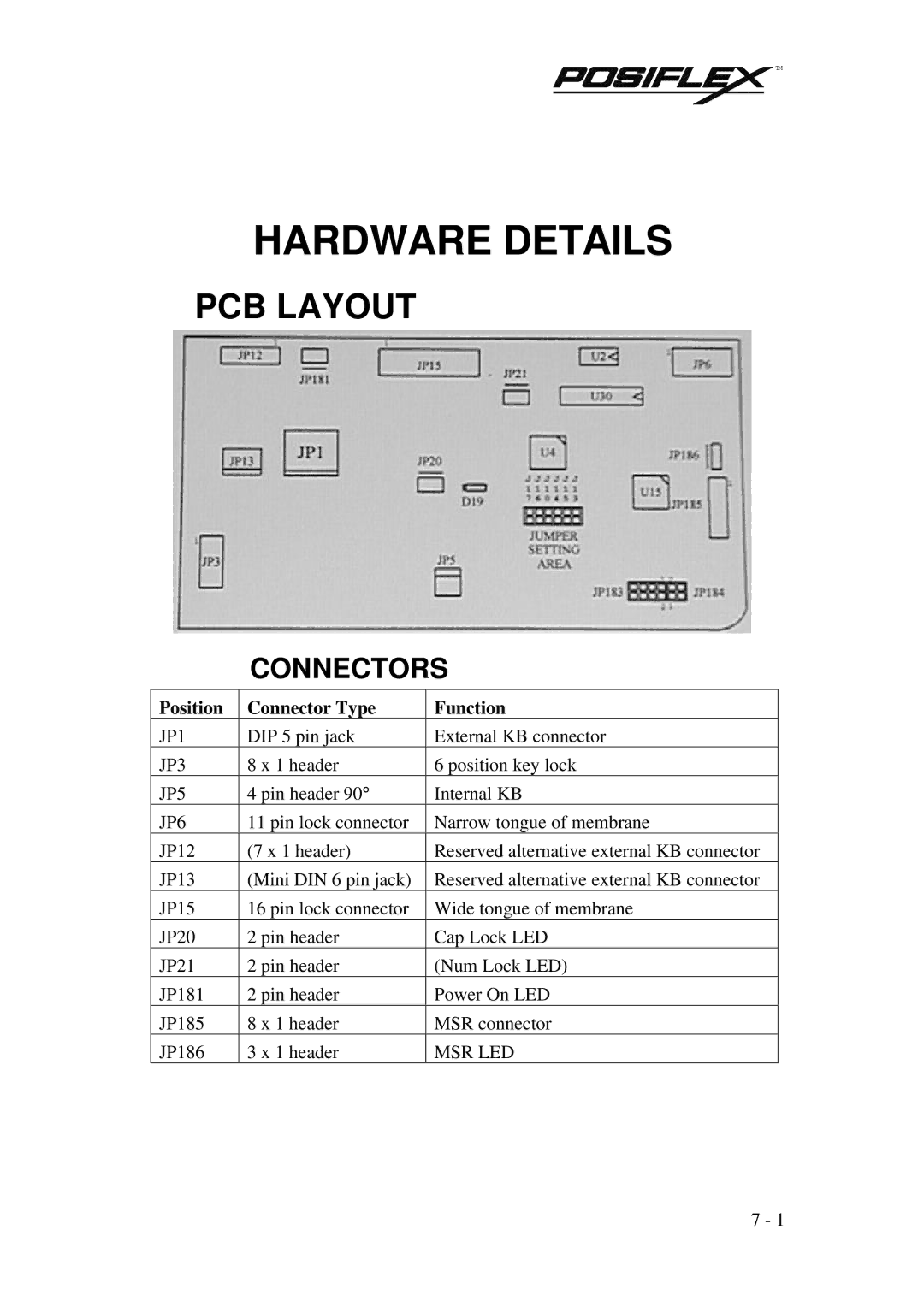 POSIFLEX Business Machines PST KB136 manual Hardware Details, PCB Layout, Connectors 