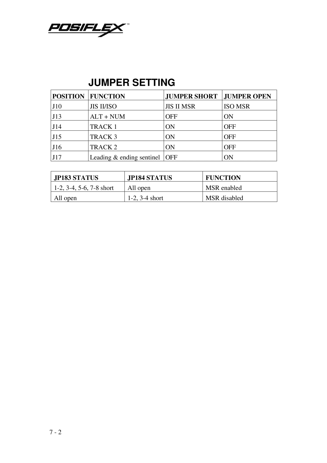 POSIFLEX Business Machines PST KB136 manual Jumper Setting, Position Function Jumper Short Jumper Open 