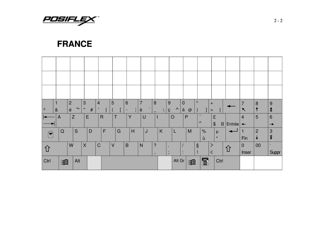 POSIFLEX Business Machines PST KB136 manual France, à @, Inser, Ctrl, ÿ Alt, Entrée, Alt Gr, Suppr 