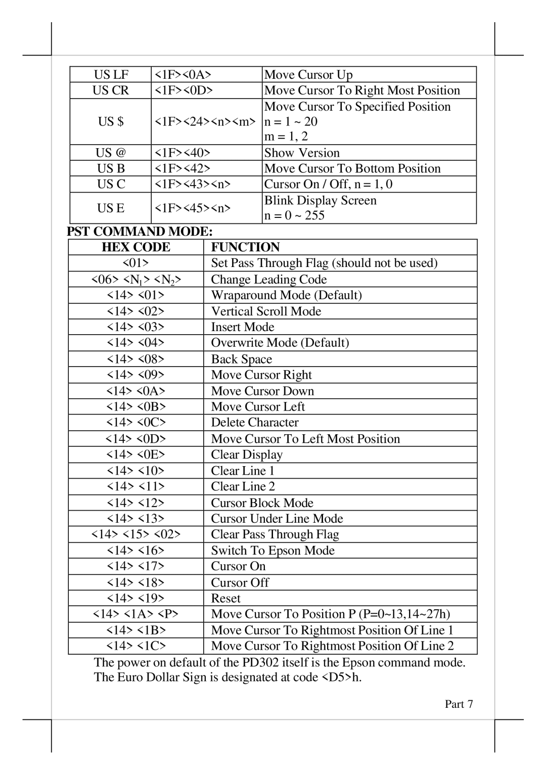 POSIFLEX Business Machines KP100, SD100, SD200, PD302 user manual Us Lf, Mode HEX Code Function 