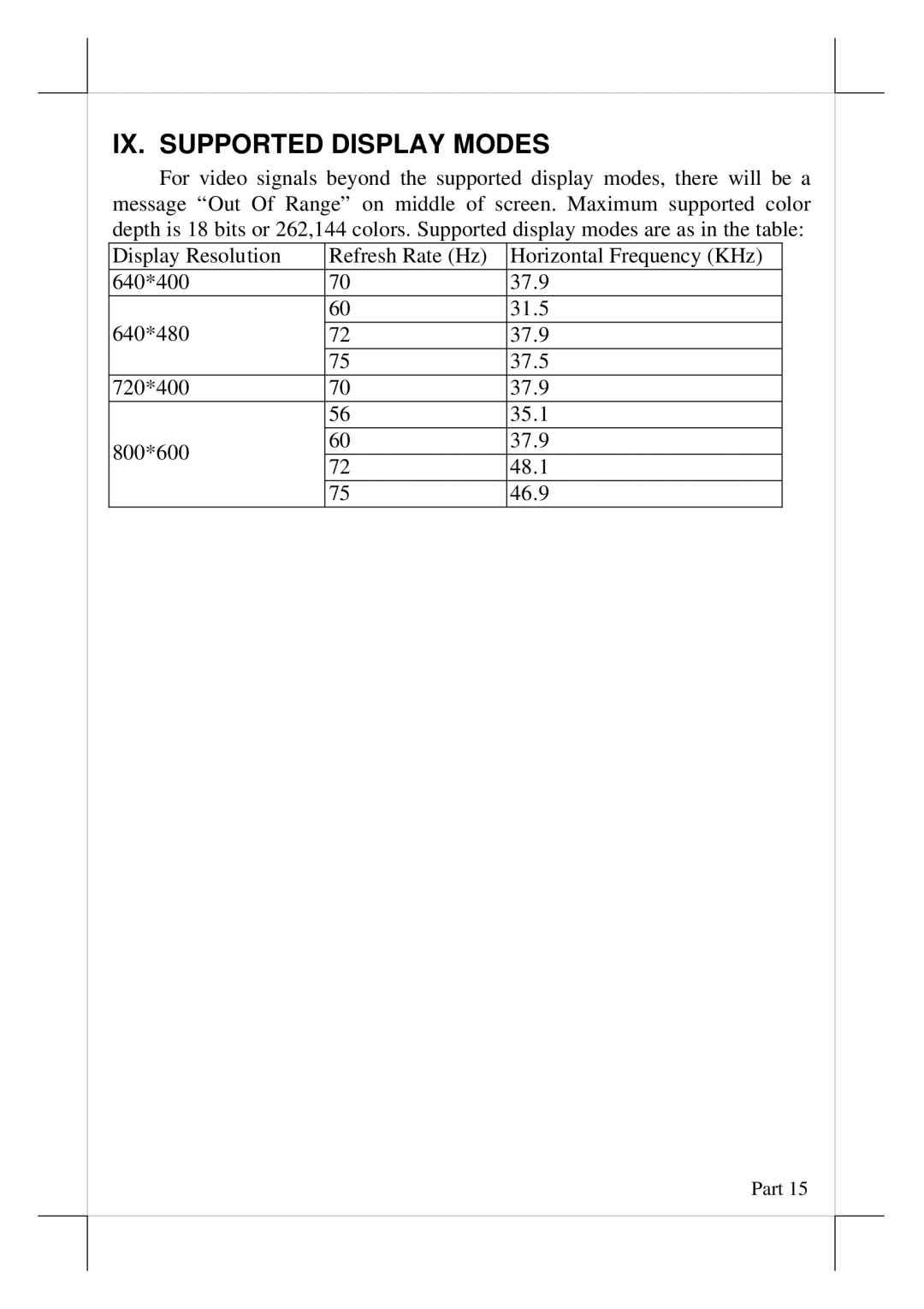 POSIFLEX Business Machines LM-7112, TM-7112 user manual IX. Supported Display Modes 