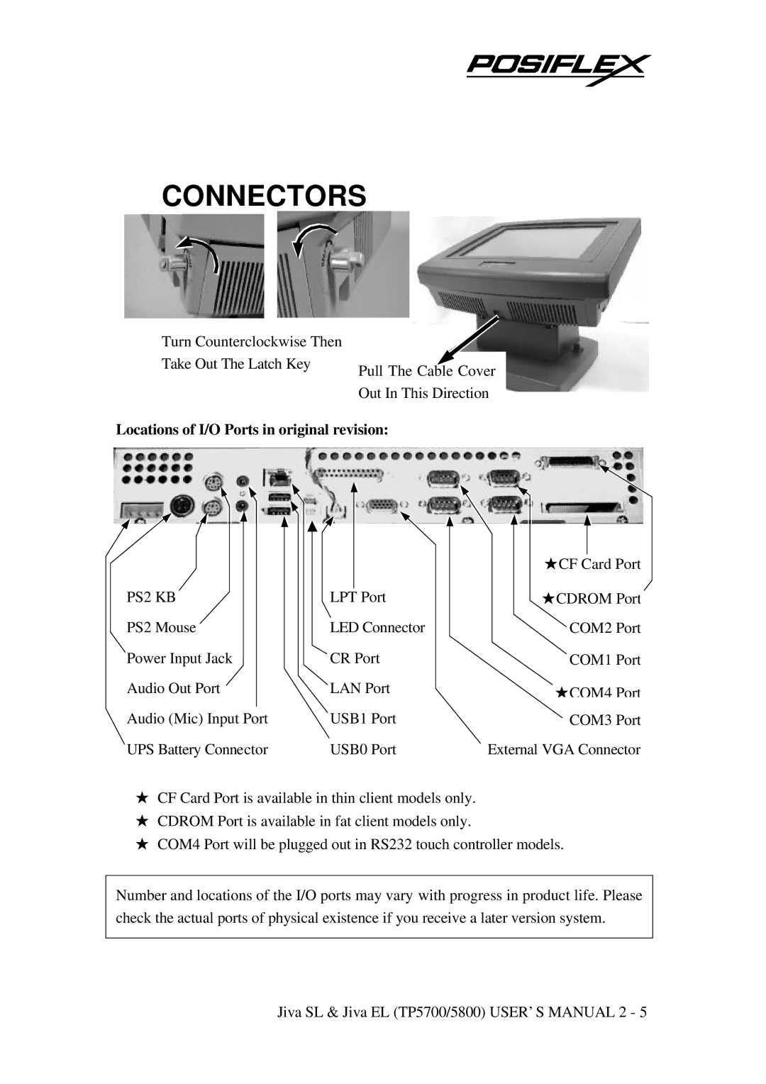 POSIFLEX Business Machines TP-5800, TP-5700 user manual Connectors, Locations of I/O Ports in original revision 