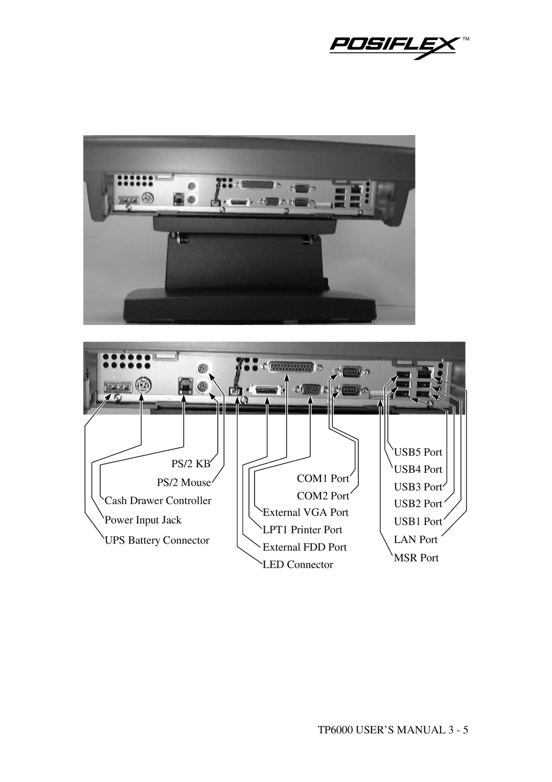 POSIFLEX Business Machines TP-6000 SERIES user manual PS/2 KB 