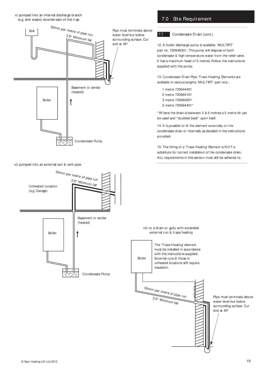 Potthof & Co 33kw, 24kw, 28kw manual Run, Minimum fall 