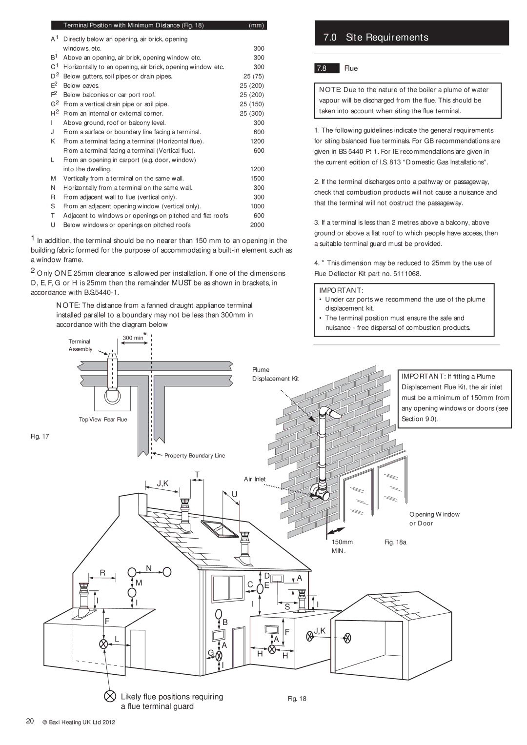 Potthof & Co 28kw, 24kw, 33kw manual Flue, Below windows or openings on pitched roofs 2000, Plume Displacement Kit 