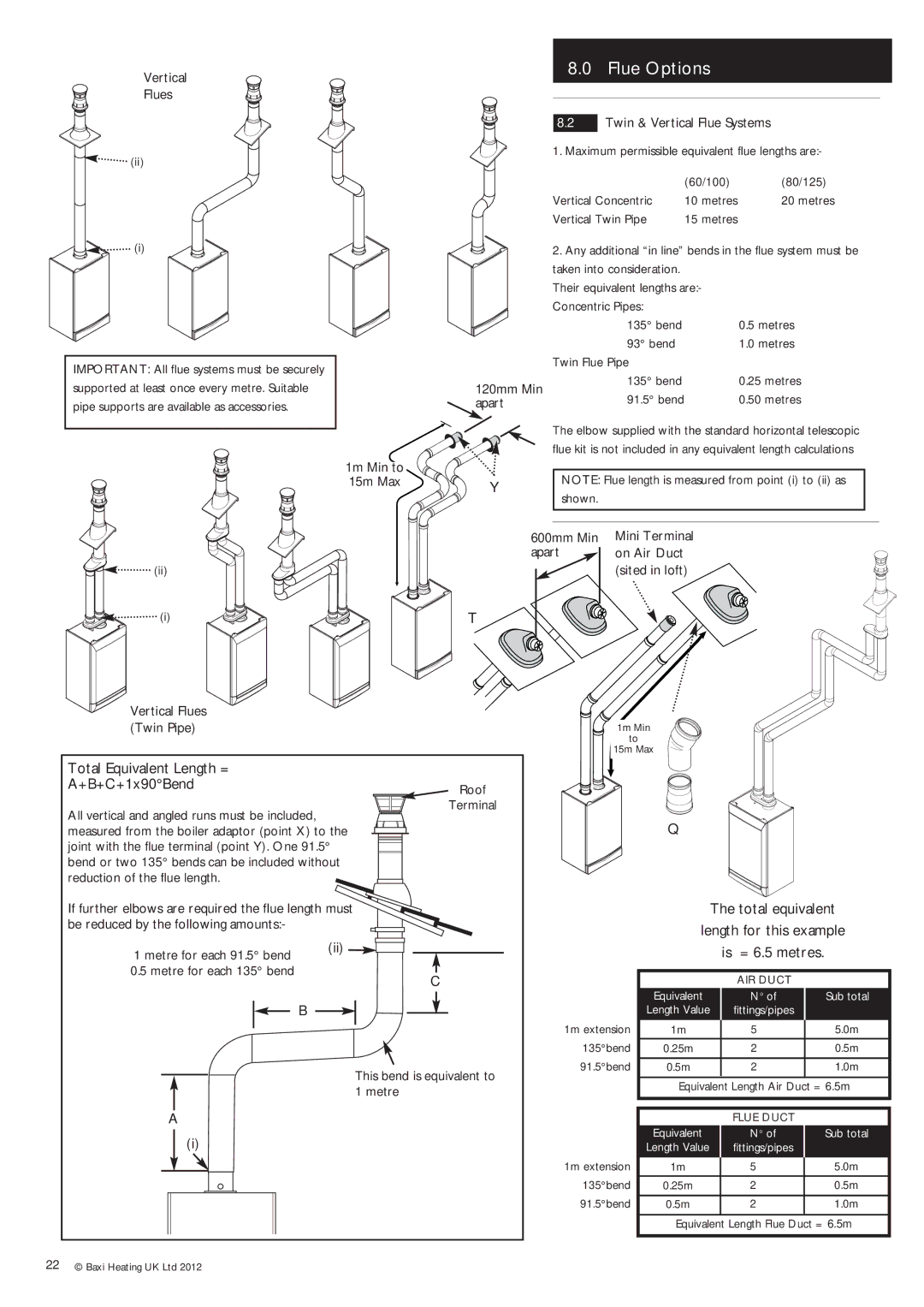 Potthof & Co 33kw, 24kw, 28kw manual Total Equivalent Length = +B+C+1x90Bend 