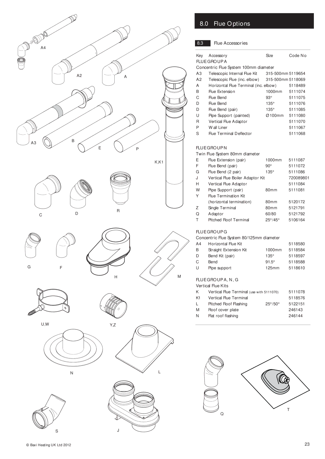 Potthof & Co 28kw, 24kw, 33kw manual Flue Accessories, Key Accessory Size Code No, Telescopic Flue inc. elbow 