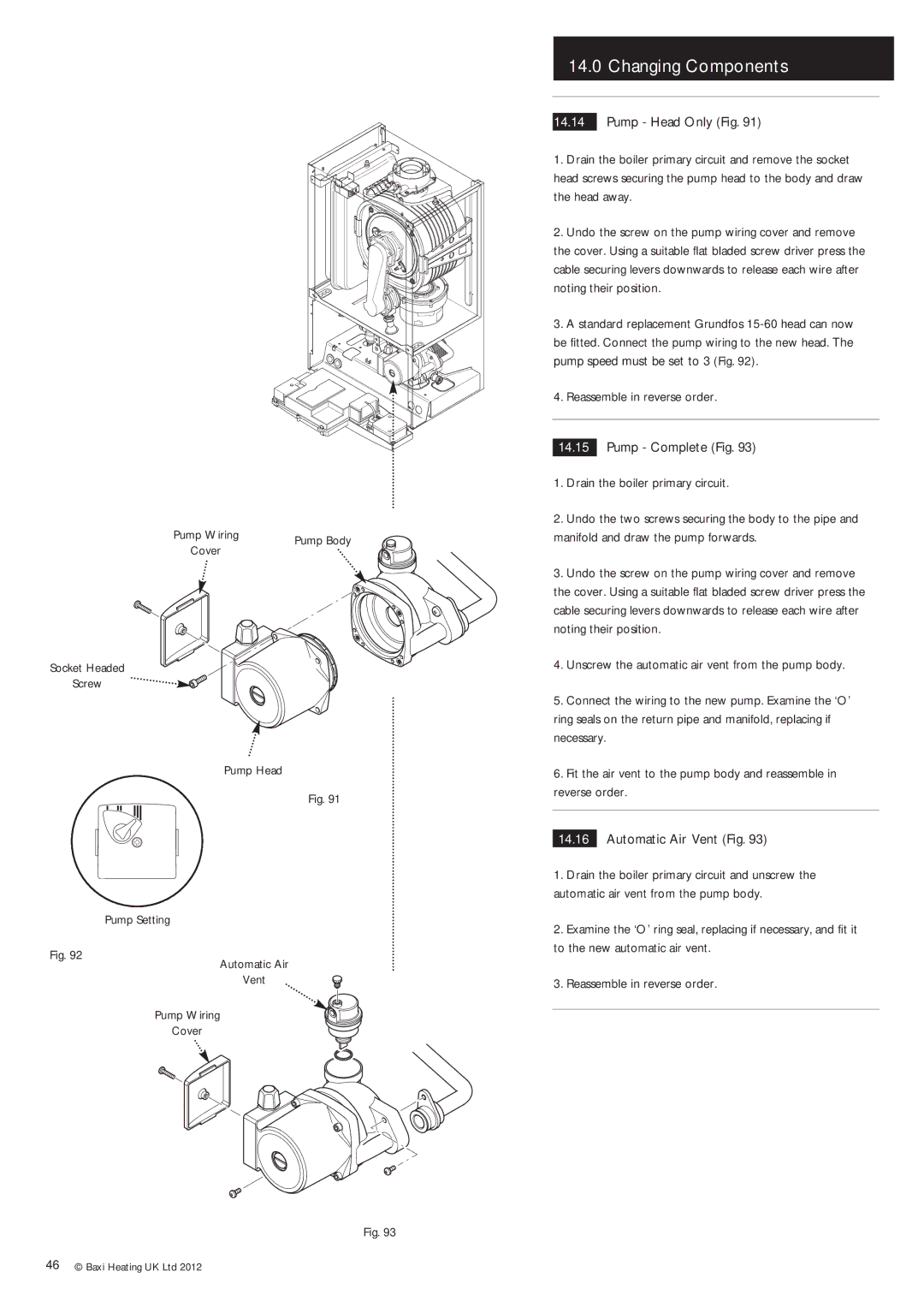 Potthof & Co 33kw, 24kw, 28kw manual Pump Head Only Fig, Pump Complete Fig, Automatic Air Vent Fig 