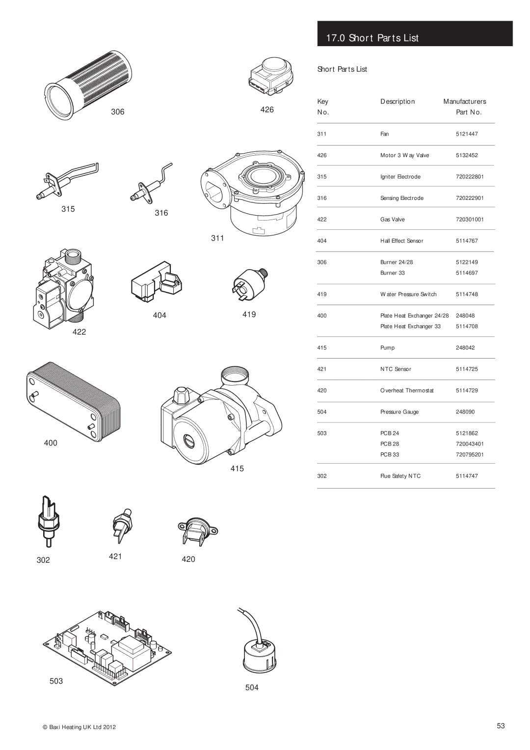 Potthof & Co 28kw, 24kw, 33kw manual Short Parts List, 426, 315316 311 404419 422 400 415, 421 420 503 504 