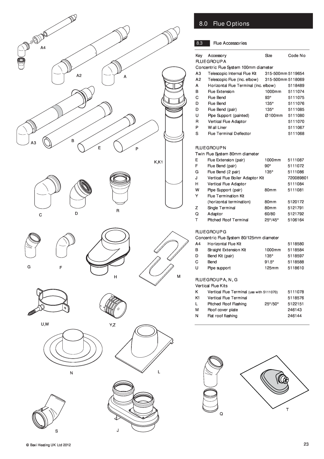 Potthof & Co 28kw, 24kw, 33kw manual 8.0Flue Options, 8.3Flue Accessories 
