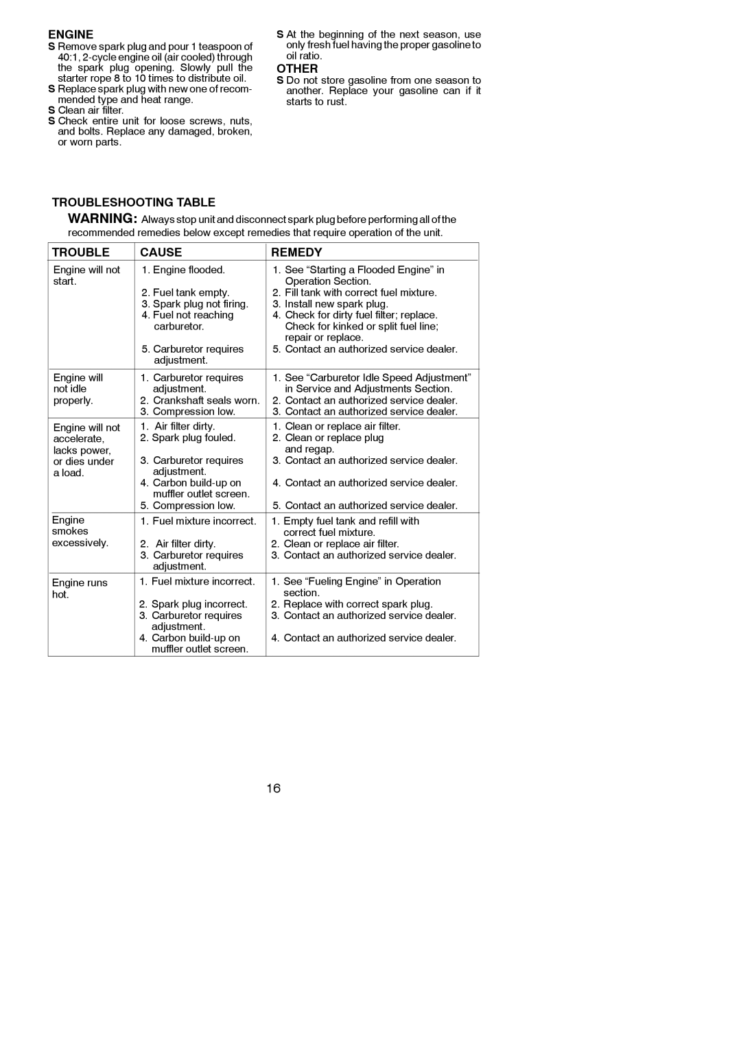 Poulan 115156226 instruction manual Engine, Other, Troubleshooting Table Cause Remedy 