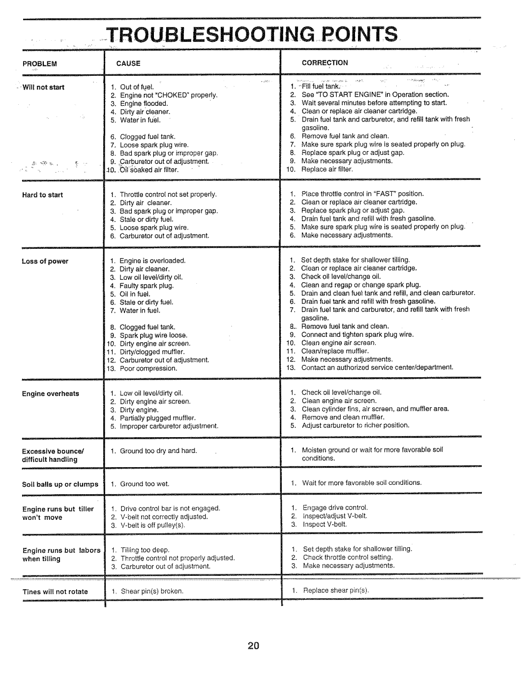 Poulan 156335 manual 