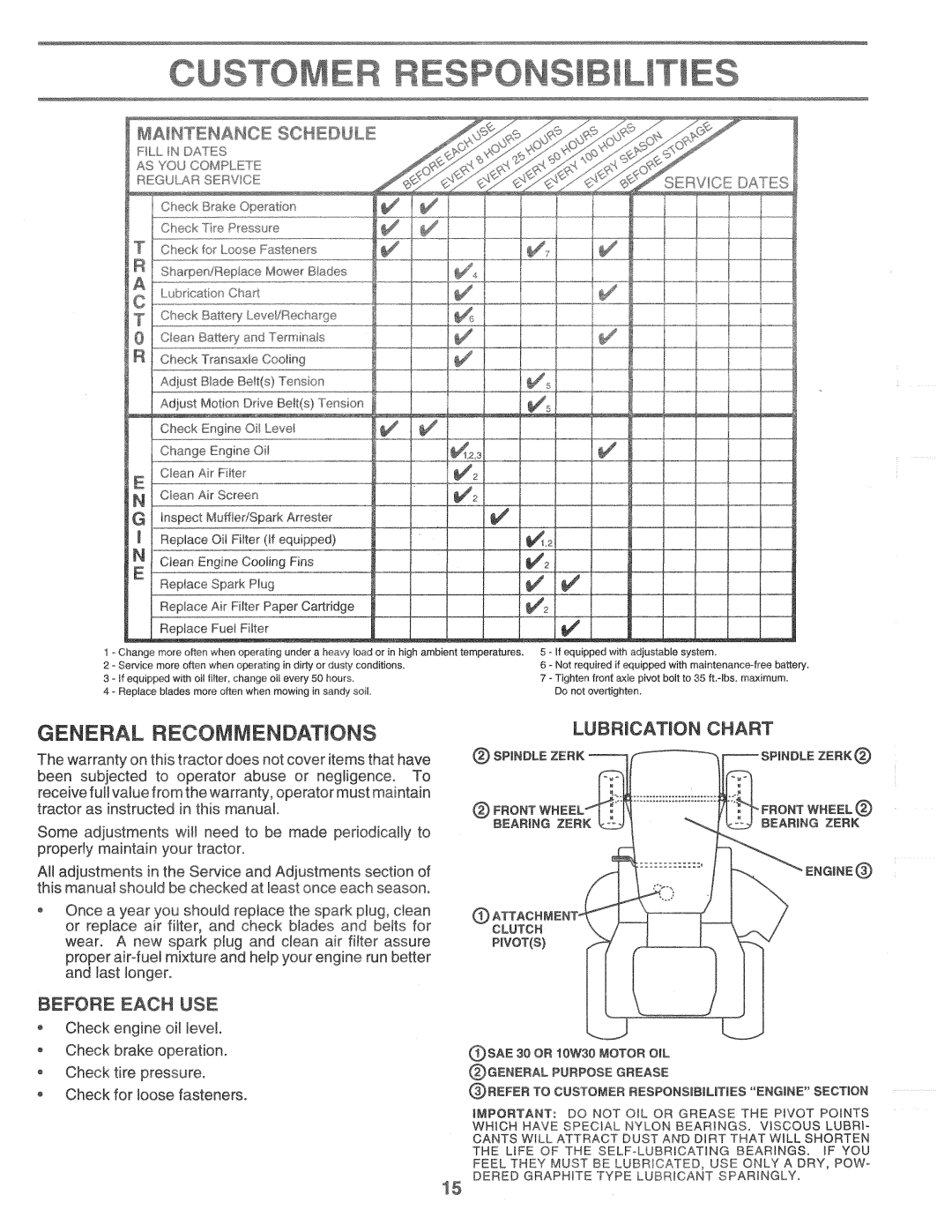 Poulan 160462 manual 