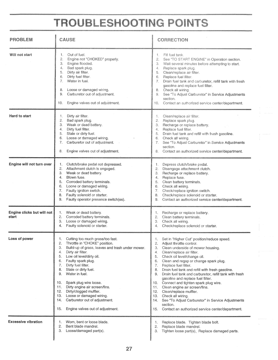 Poulan 160462 manual 