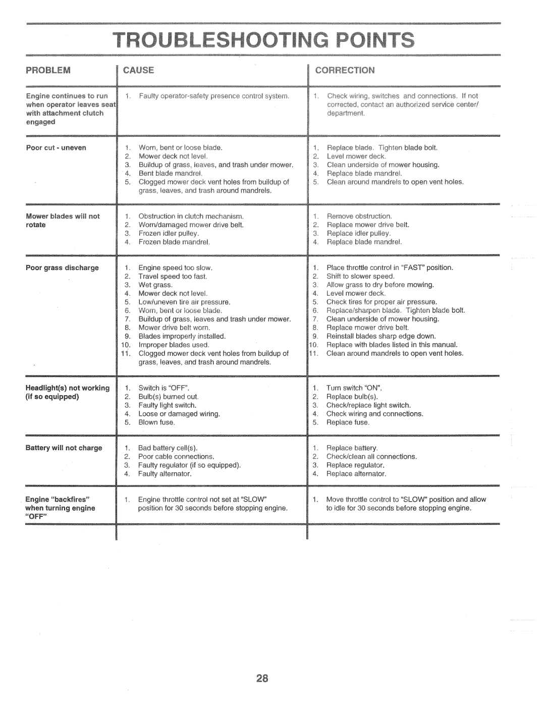 Poulan 160462 manual 