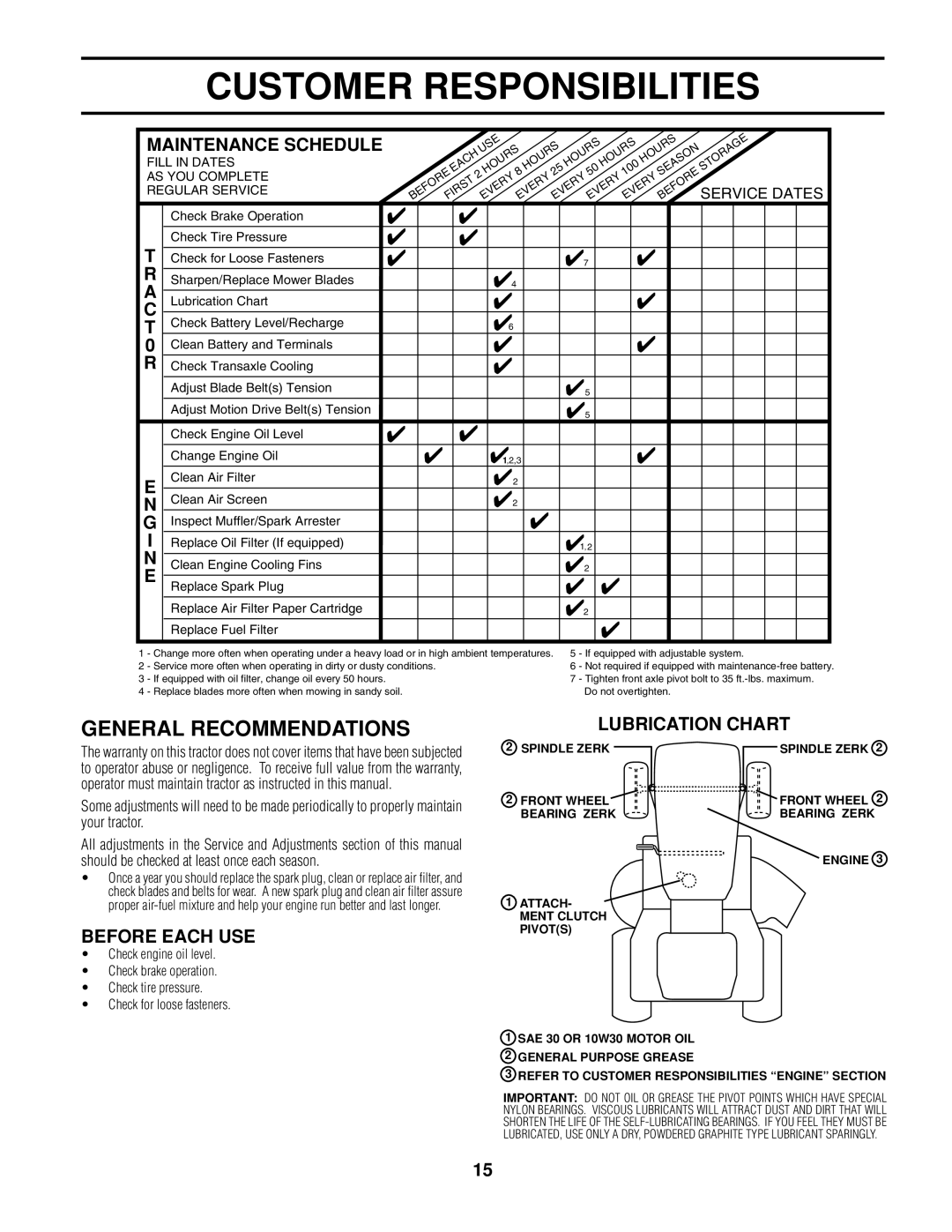 Poulan 161608 owner manual General Recommendations, Before Each USE, Lubrication Chart, Service Dates 