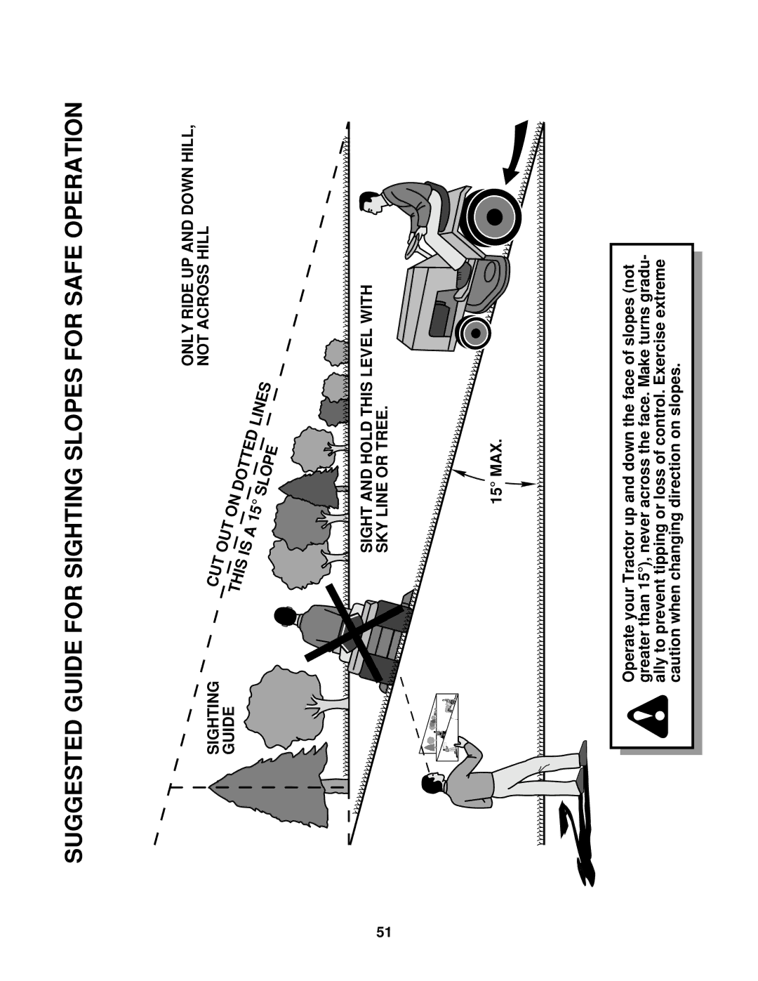 Poulan 161608 owner manual Only Ride UP and Down Hill, Cut, This OUT Dotted Lines Slope 