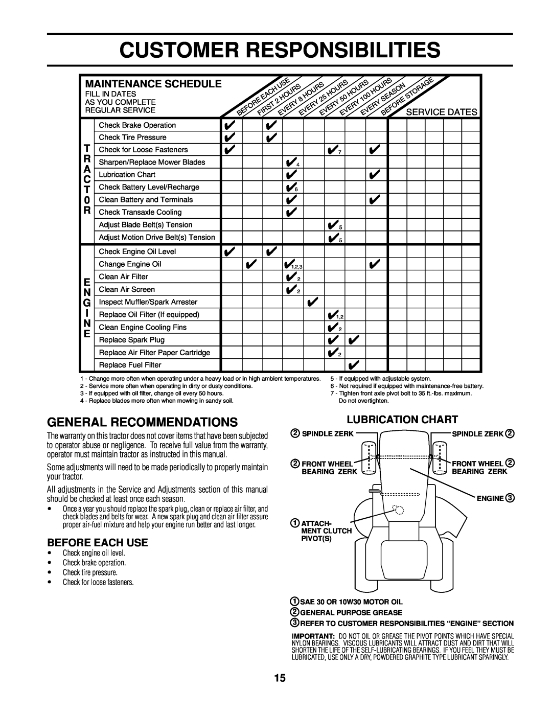 Poulan 161608 Customer Responsibilities, General Recommendations, Before Each Use, Lubrication Chart, Maintenance Schedule 