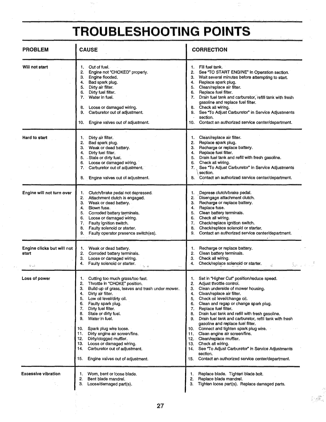 Poulan 163022 manual 