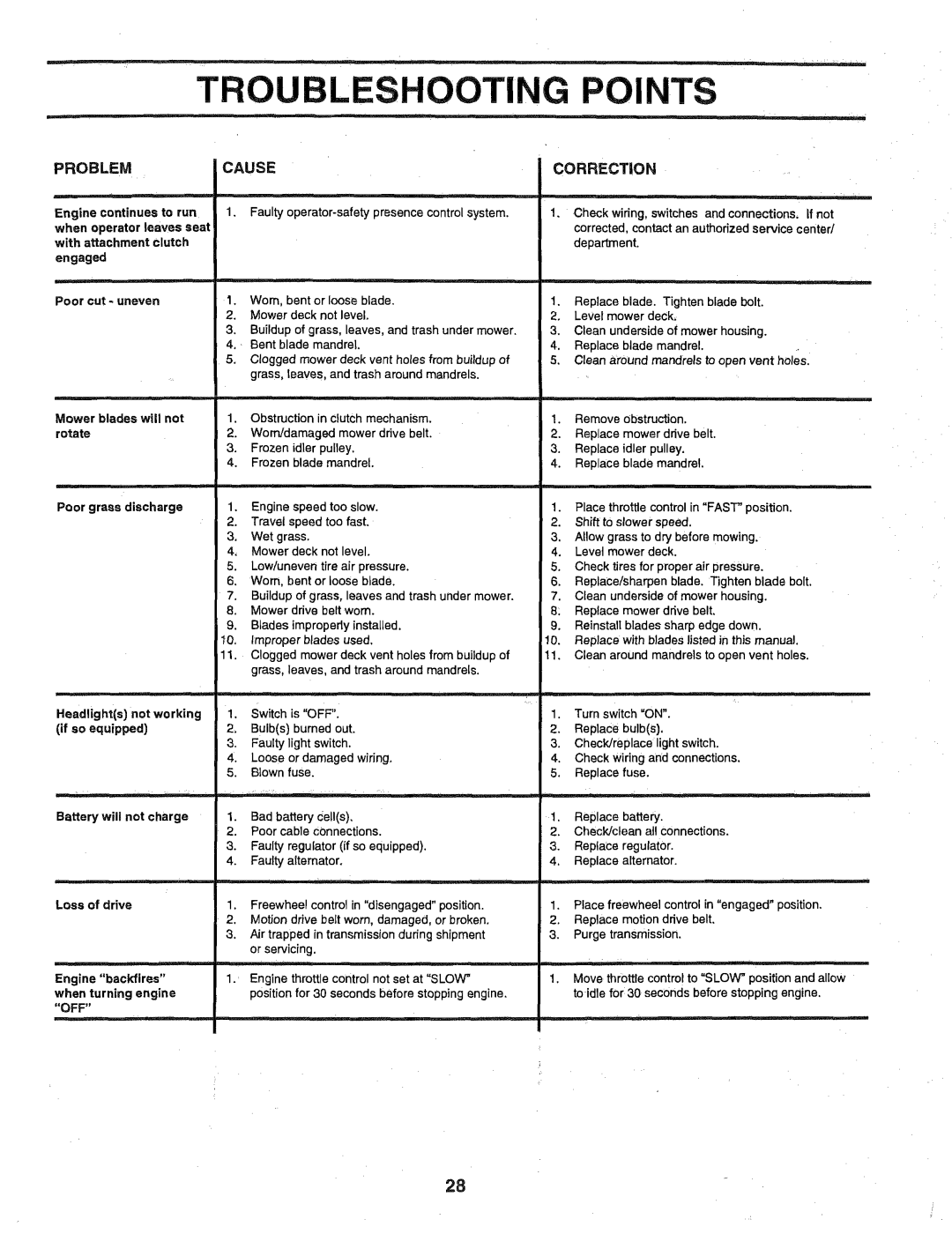 Poulan 163022 manual 