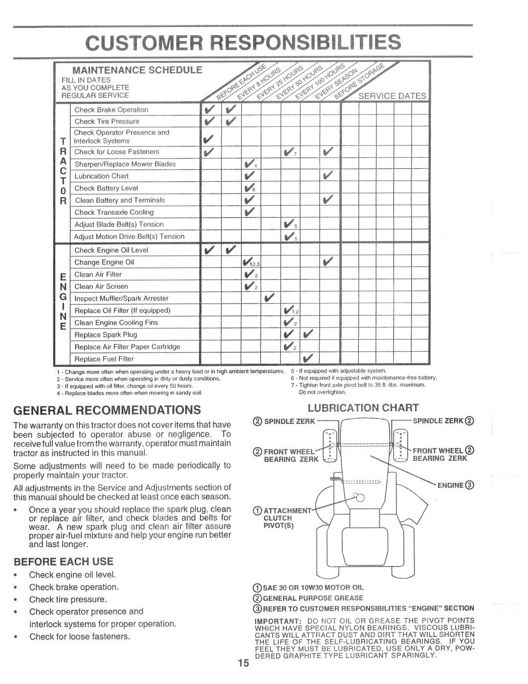 Poulan 165370 manual 