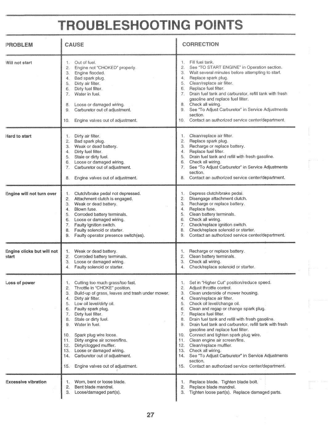 Poulan 165370 manual 