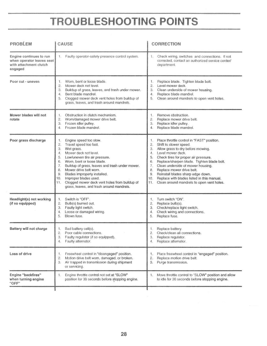 Poulan 165370 manual 