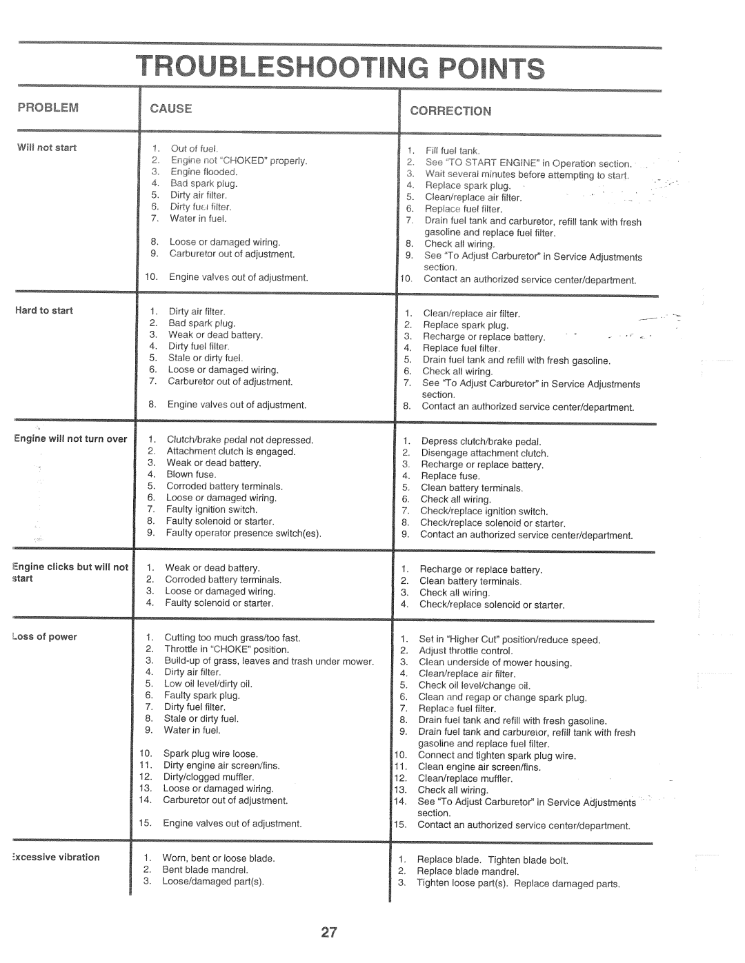 Poulan 166120 manual 