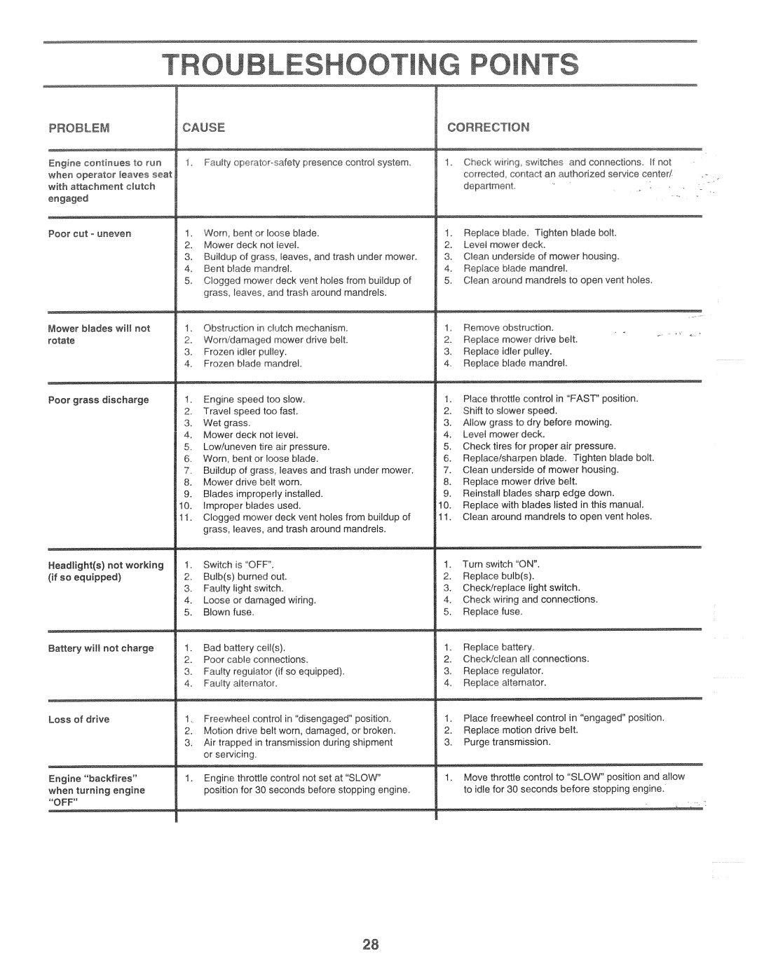 Poulan 166120 manual 