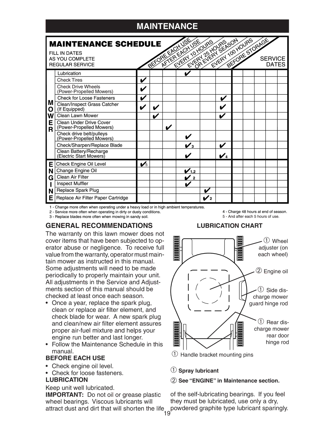 Poulan 172777 manual Maintenance, General Recommendations, Before Each USE, Lubrication Lubrication Chart 