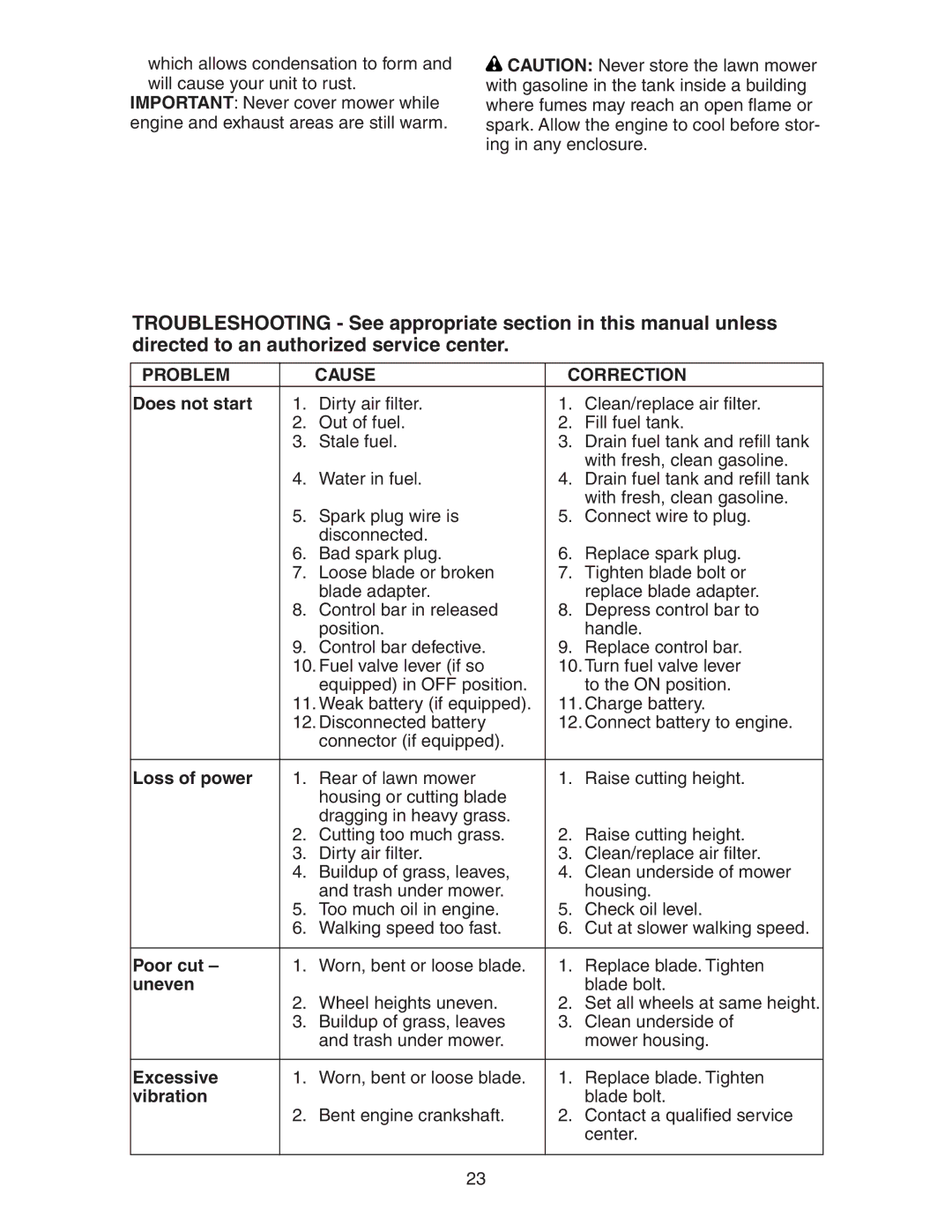 Poulan 172777 manual Problem Cause Correction, Does not start 